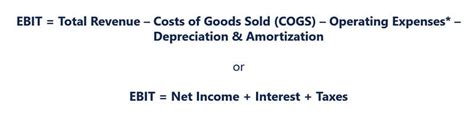 How to Calculate Operating Income (+ Formula and Examples)