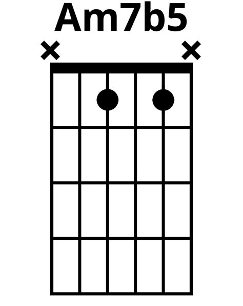 How To Play Am7b5 Chord On Guitar (Finger Positions)