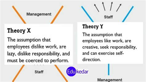 Theory X and Theory Y by Douglas McGregor (Difference,Work Motivation)