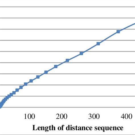 Single-range kd-tree algorithm. | Download Scientific Diagram