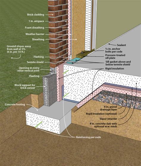 figure 4-15 | Building foundation, Brick cladding, Building construction