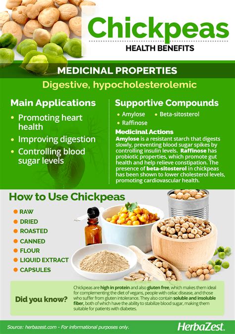 Chickpeas health benefits | Benefits of organic food, Chickpea health ...