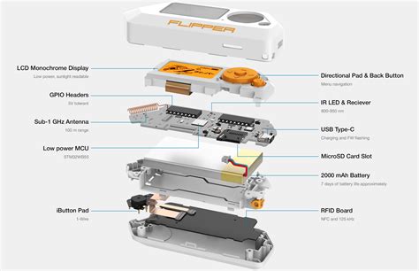 Flipper Zero — Portable Multi-tool Device for Geeks