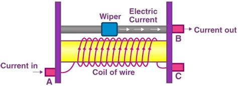 Rheostat: Working, Uses Complete Guide (2023) [2024] Topics Learn