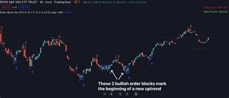 Order Block Gen indicator for Tradingview - Indicator Vault