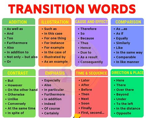 Basic and advanced techniques for doing paragraph transitions