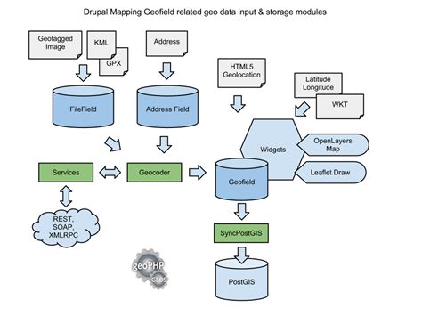 [DIAGRAM] Azure Storage Filee Diagram - MYDIAGRAM.ONLINE