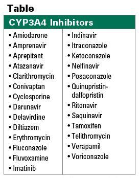 cyp3a4 inhibitors - Google Search | Pharmacy student, Nursing school, Pharmacy