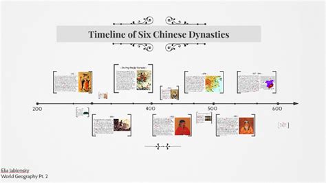 Timeline Of Chinese History And Dynasties Ancient China Lessons