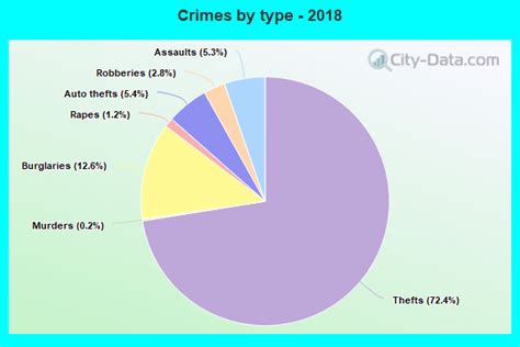 Crime in Lakeland, Florida (FL): murders, rapes, robberies, assaults ...