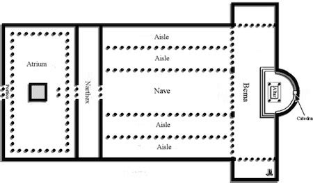 Ancient Roman Basilica Floor Plan | Viewfloor.co