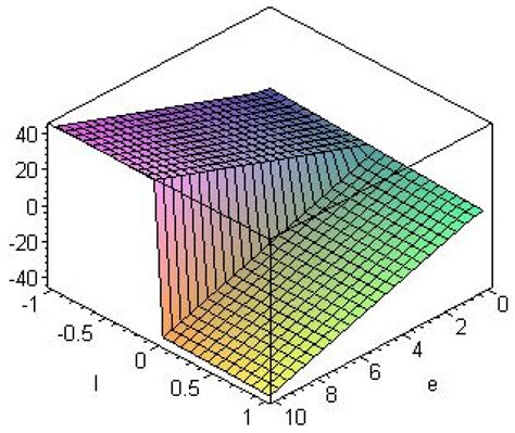 Entropy | Special Issue : Black Hole Thermodynamics