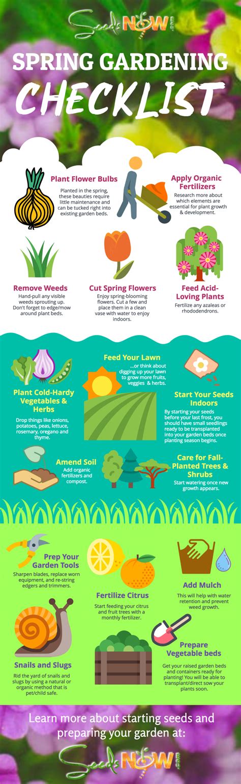 Spring Gardening Checklist - Urban Organic Gardener