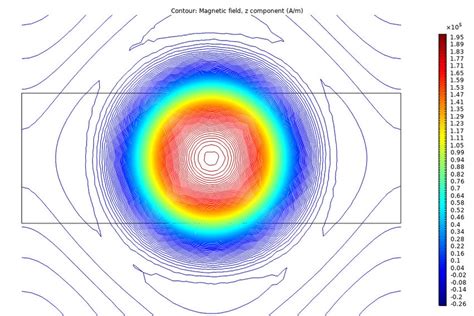 Magnetic flux density and magnetic field (a) Magnetic flux density... | Download Scientific Diagram