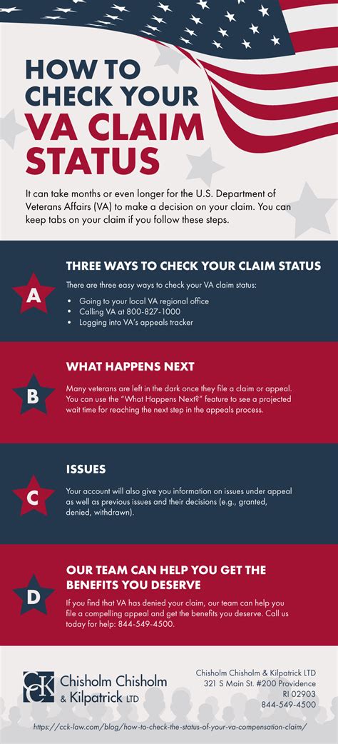 How To Check Your VA Claim Status | CCK Law