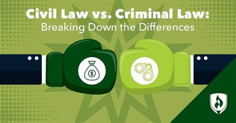 Civil Law vs. Criminal Law: Breaking Down the Differences | Rasmussen ...