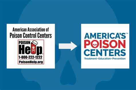 The History of America’s Poison Control Centers - poisonhelp.org