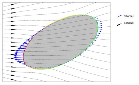 Dielectrophoretic Separation | COMSOL Blog