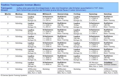 Triathlon Trainingsplan Ironman (Basic) | Radsporttraining.de