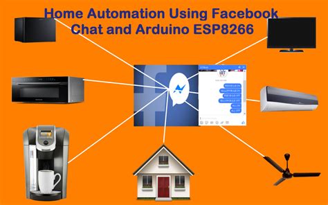 Home Automation Using Facebook Chat And Arduino ESP8266 WiFi Module - IoTBoys