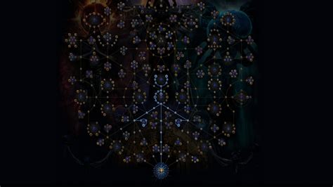 Path Of Exile Atlas passive tree strategies | Rock Paper Shotgun