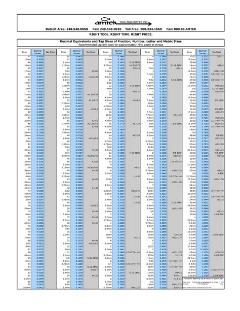 Tap And Drill Chart Printable - Customize and Print