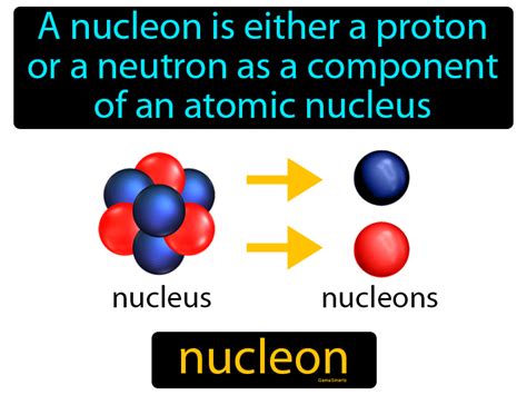 Nucleon Definition & Image | GameSmartz