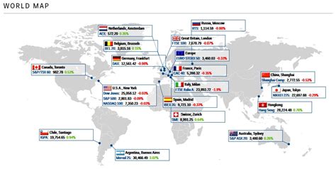 How Can I View Global Market Movements By Country? – Marotta On Money