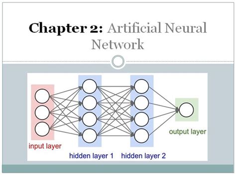 Artificial Neural Network (ANN) with Practical Implementation | by Amir Ali | Aorb Tech | Medium