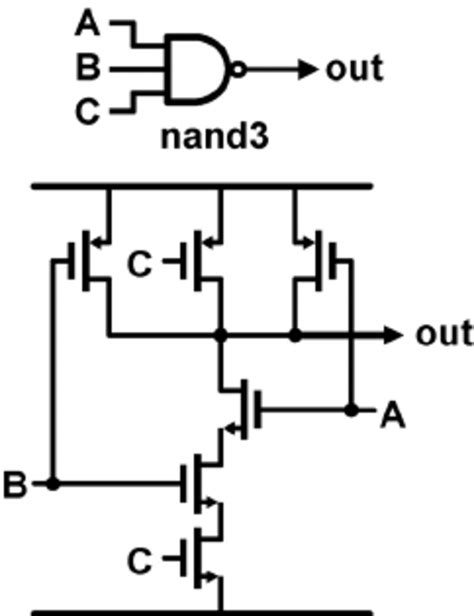 A standard digital CMOS NAND3 gate and its internal transistor schematic. | Download Scientific ...