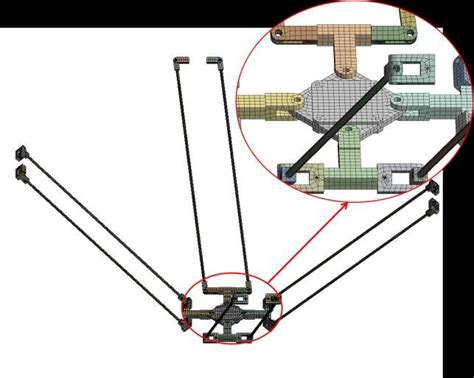 FEM model mesh detail. | Download Scientific Diagram