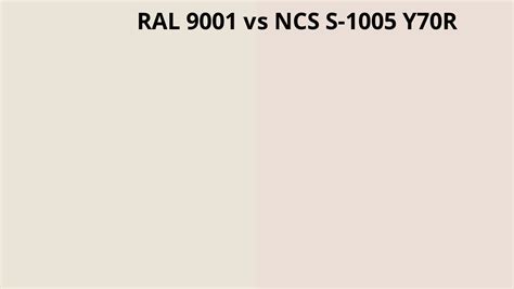 RAL 9001 vs NCS S-1005-Y70R | RAL Colour chart UK