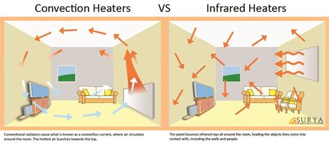 How Efficient are Infrared Space Heaters? | Definitive Guide – Space ...