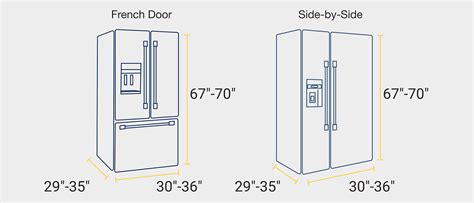 Refrigerator Sizes: A Guide to Measuring Fridge Dimensions | Maytag