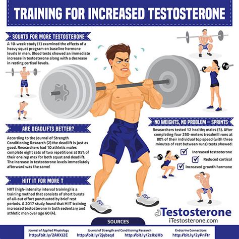 Training for Increased Testosterone