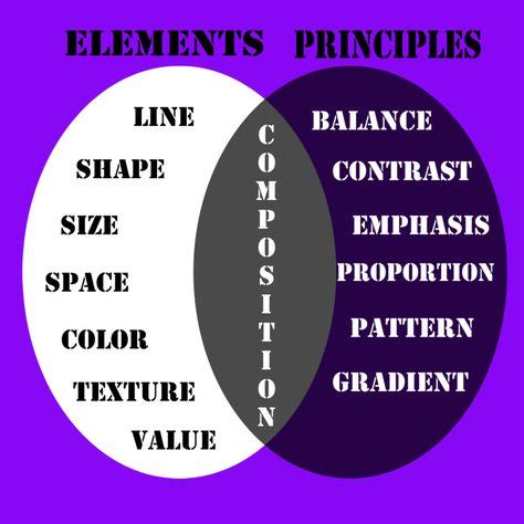 Elements and Principles of Design (With images) | Principles of design, Elements and principles ...