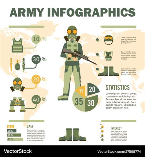 Army soldier equipment infographics Royalty Free Vector