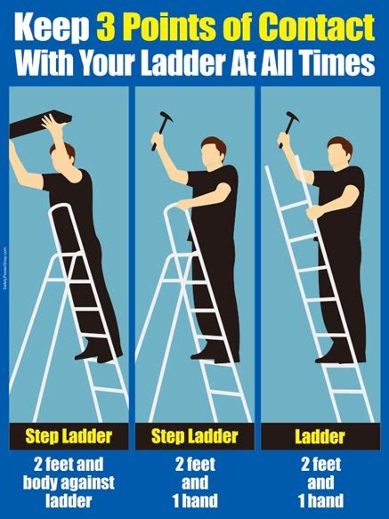 Ladder Safety Posters | Safety Poster Shop