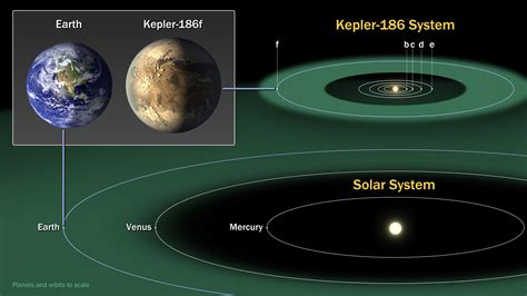 Kepler Discovers Earth-Size Planet Orbiting a Star in the 'Habitable Zone'