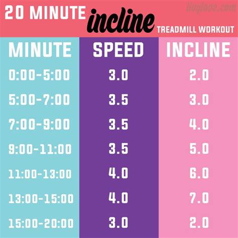 20 Minute Incline Treadmill Workout (Livy Love) | Incline treadmill workout, Treadmill workouts ...