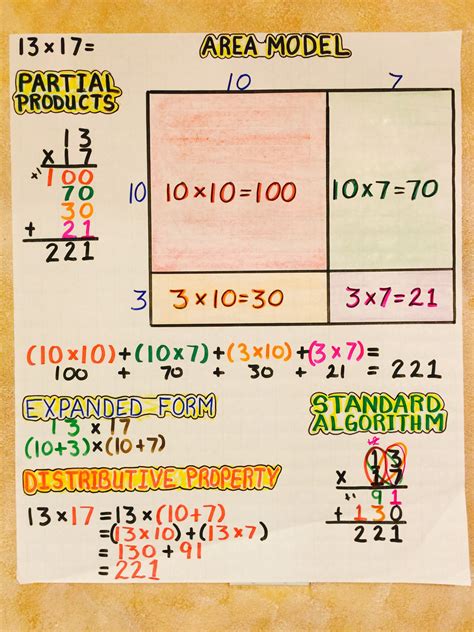 Standard Multiplication Algorithm Examples