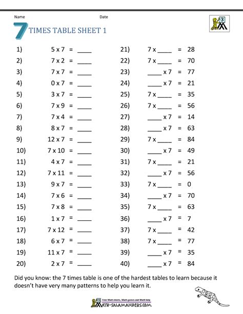 Multiplication Drill Worksheets Pdf | WERT SHEET