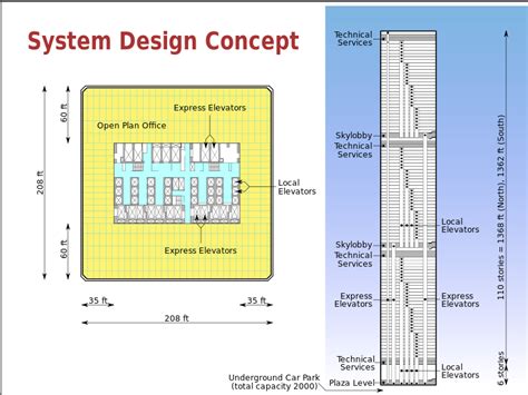 File:World Trade Center Building Design with Floor and Elevator Arrangement.svg - Wikipedia, the ...