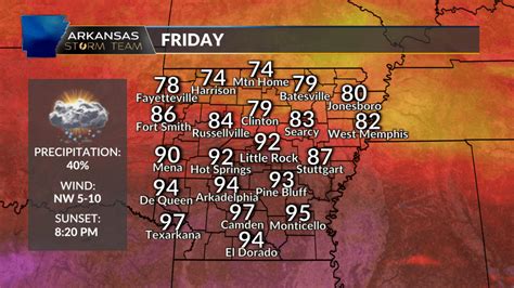 Arkansas Storm Team Forecast: A cold front will move through Friday! | KARK