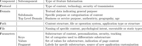 URL Components and Feature Information | Download Scientific Diagram