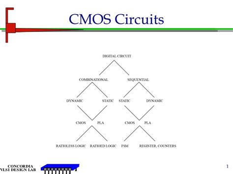 PPT - CMOS Circuits PowerPoint Presentation, free download - ID:3362550