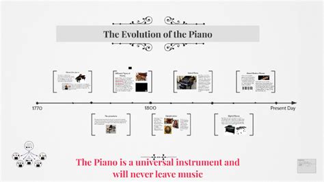 The Evolution of the Piano by Mary Joie Agustin