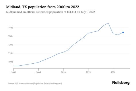 Midland Texas Population 2024 - Ruby Rosaleen