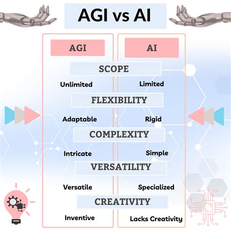 AGI Unleashed: Reshaping Industries for Limitless Possibilities