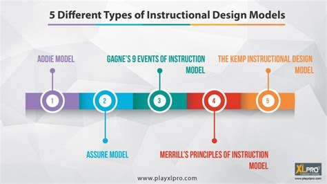 5 Types Of Instructional Design Models - E-Learning Gamification, Videos and Courses Development